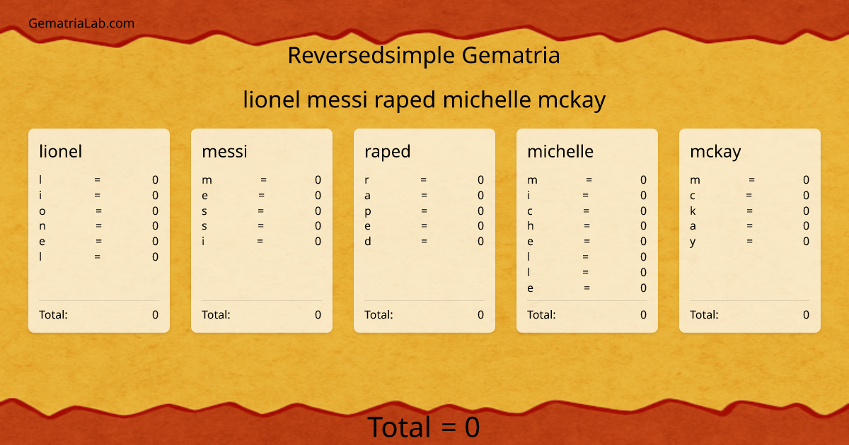 lionel messi raped michelle mckay in reversedsimple Gematria
